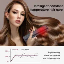 Wireless Hair Straightener